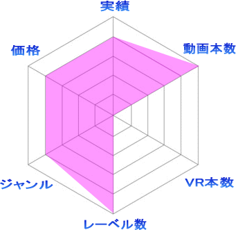 SOKMIL・ソクミルの評価レーダーチャート